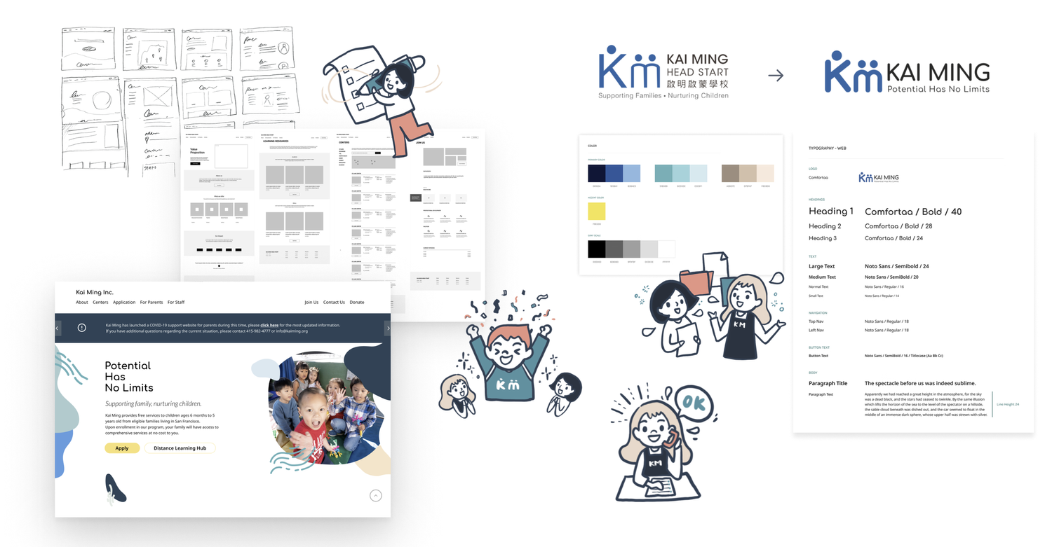 Kai Ming website wireframes